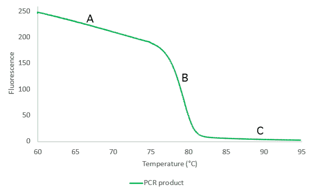 What_is_DNA_melting_figure_1